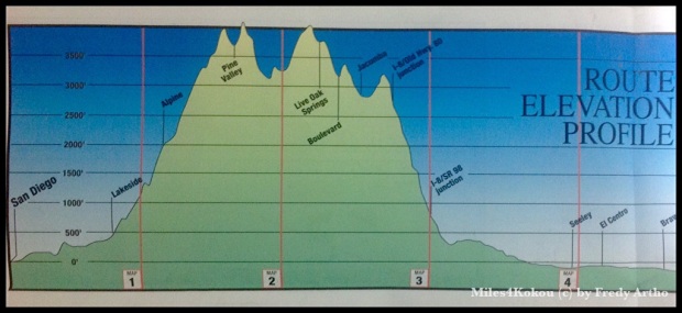 Unser Höhenprofil heute auf der Karte von ACA (Adventure Cyclist Assosiation) 